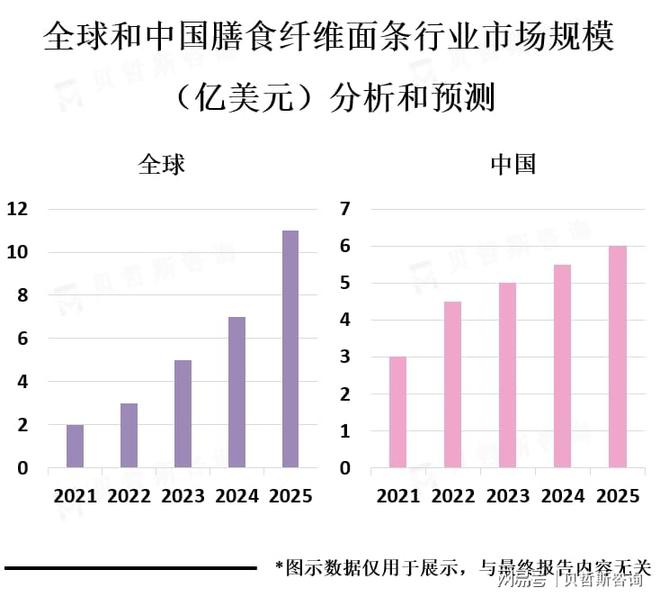 膳食纤维面条市场的主要消费地区PG麻将胡了模拟器亚太地区是(图2) 膳食纤维面条市场的主要消费地区PG麻将胡了模拟器亚太地区是(图2)
