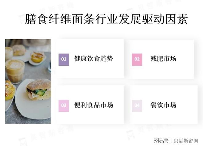 膳食纤维面条市场的主要消费地区PG麻将胡了模拟器亚太地区是(图1)