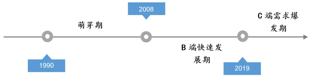 行业：新餐桌经济的崛起麻将胡了试玩平台预制菜(图4)