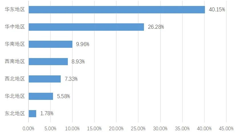 行业：新餐桌经济的崛起麻将胡了试玩平台预制菜(图6)