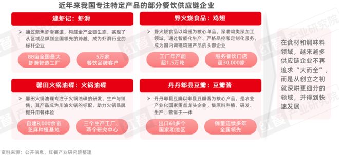 告2025：“风向标”产品引领行业变革麻将胡了2模拟器餐饮供应链趋势发展报(图8)